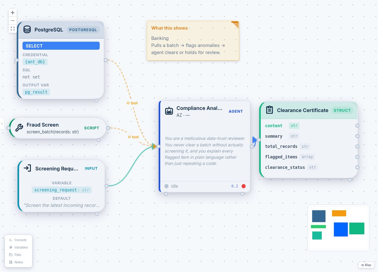 QMerse canvas: a PostgreSQL node and a Fraud Screen Python script are tools of a Compliance Analyst agent, which takes a screening request and returns a structured clearance certificate.