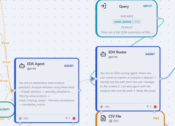 The EDA Agent, a saved agent on the QMerse canvas: an EDA Router and an EDA Agent with a query and a CSV file input.