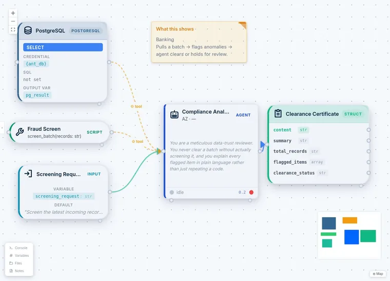 QMerse canvas: a PostgreSQL node and a Fraud Screen Python script are tools of a Compliance Analyst agent, which takes a screening request and returns a structured clearance certificate.