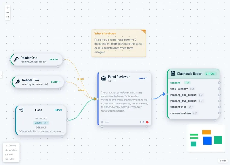 QMerse canvas: two reader scripts are tools of a Panel Reviewer agent, which takes a case and returns a structured diagnostic report with both readings and a recommendation.