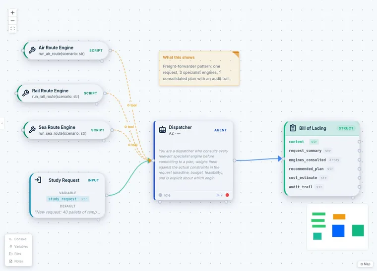 QMerse canvas: air, rail and sea route engines are Python tools of a Dispatcher agent, which takes a study request and returns a structured bill of lading with an audit trail.